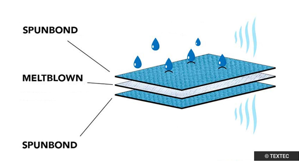 Non-Woven-Stoff drei Schichten