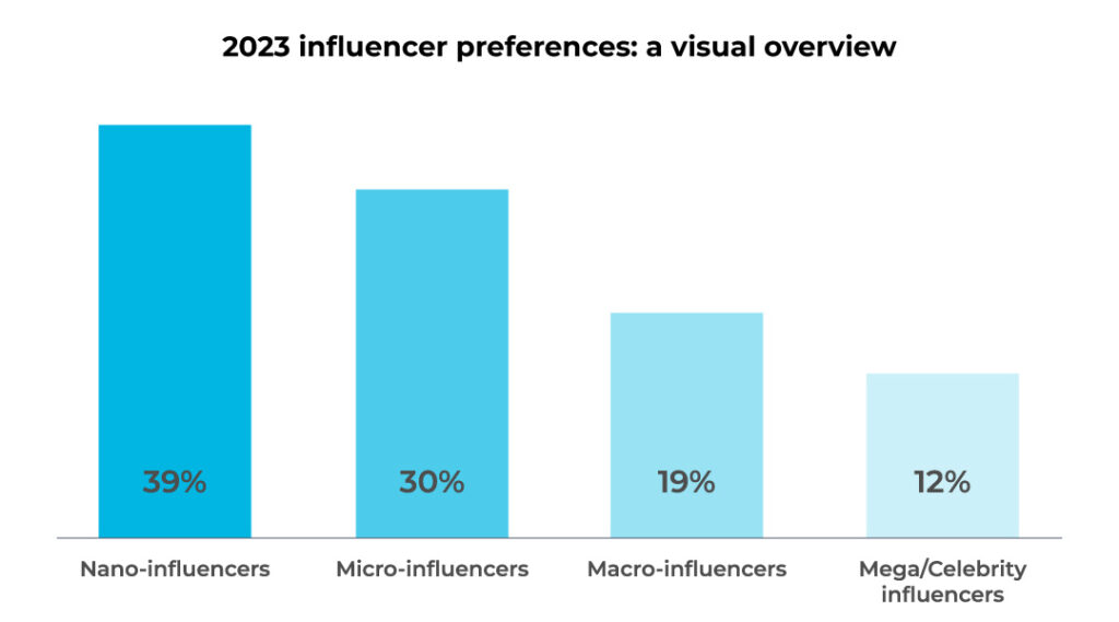 Influencer Infographik