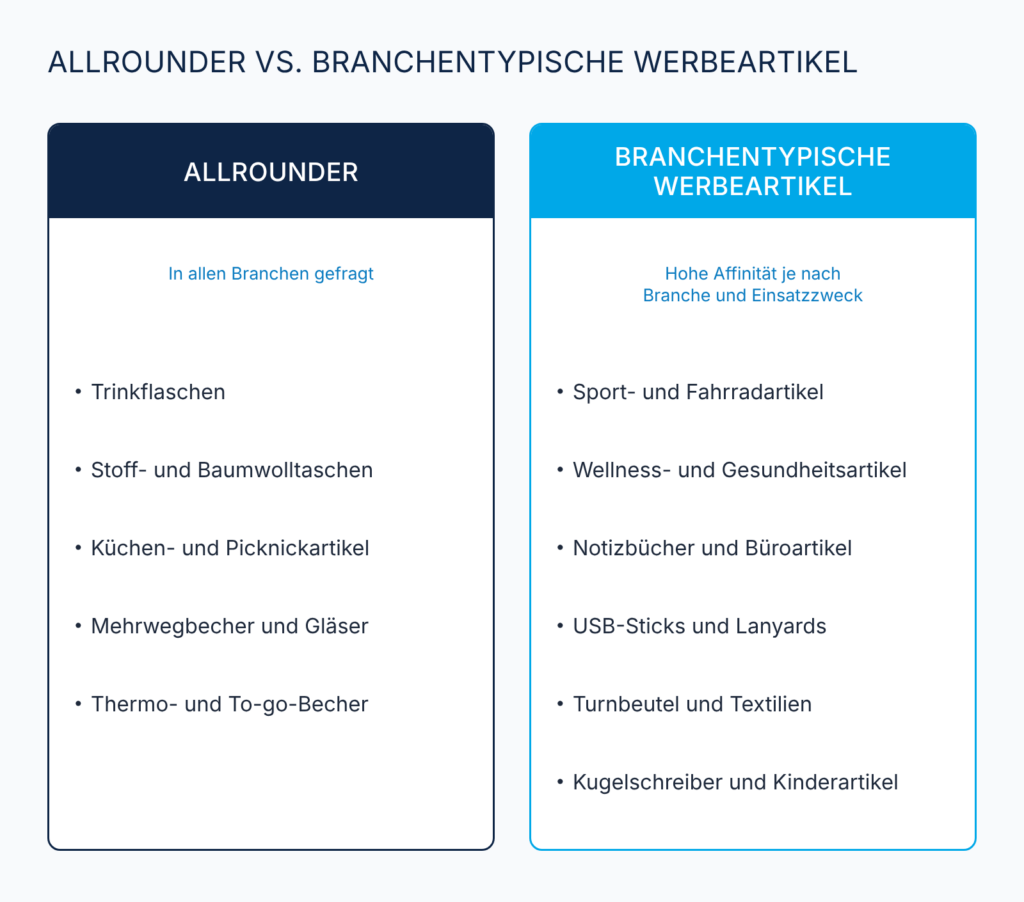 Liste Allrounder und branchentypische Werbeartikel