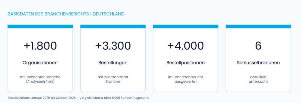 Basisdaten Branchenstudie 2026